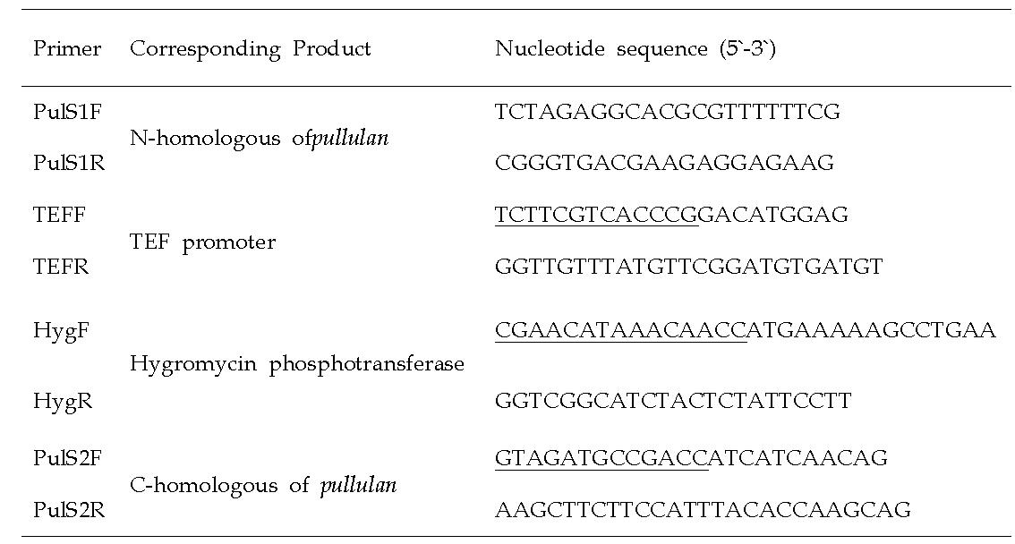 Primers used for PCR amplification of DNA segments.The underline in primers was the overlapped sequences in each PCR product.