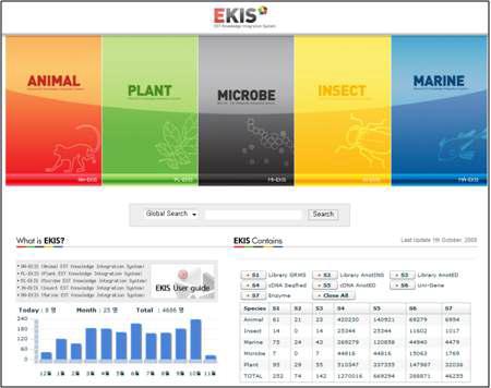 Homepage of EKIS