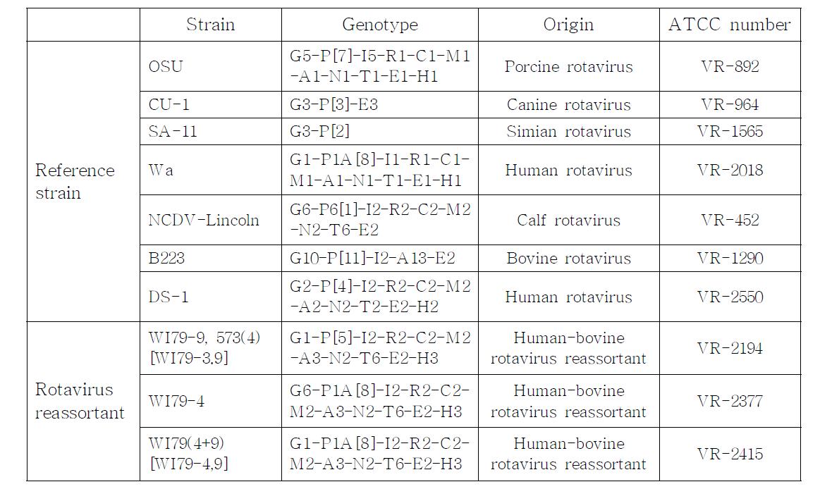 사람과 가축 로타바이러스 표준주.