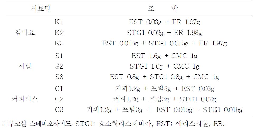 시작품 9가지의 조합 구성