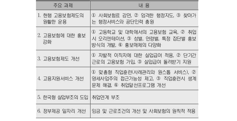 정책과제