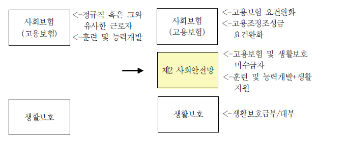 일본의 사회보장제도의 변화