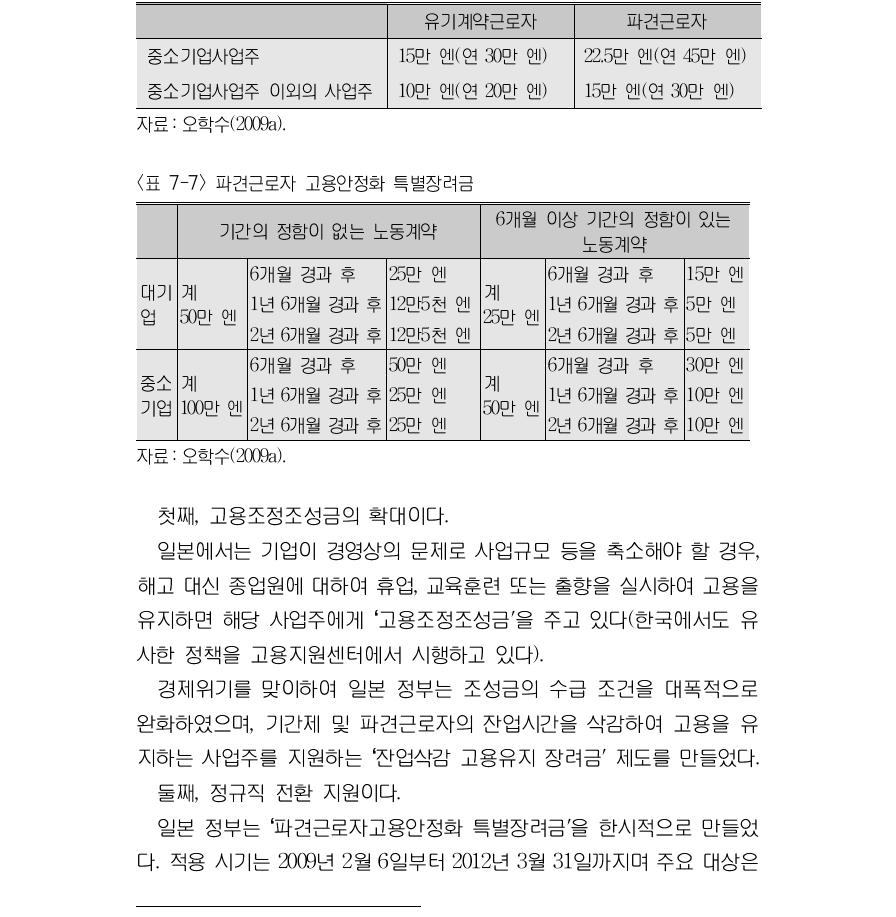 잔업삭감 고용유지 장려금의 지원내용