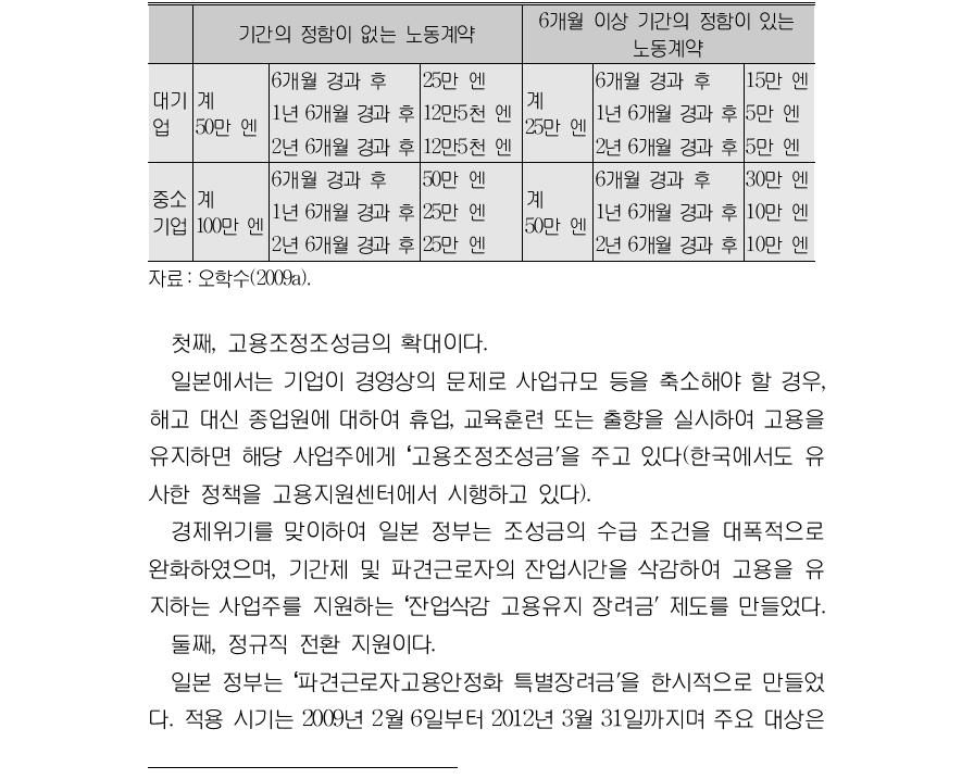 파견근로자 고용안정화 특별장려금