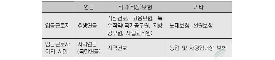 일본의 사회보험 구조