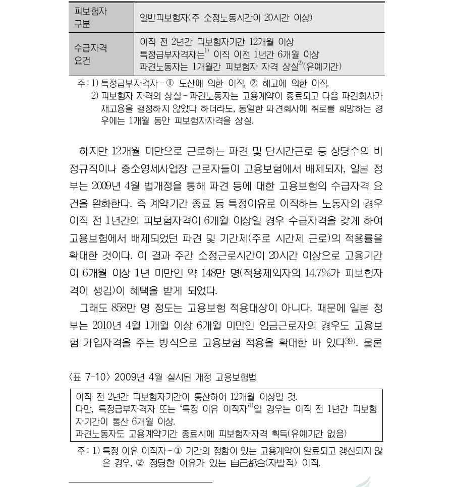 2007년 10월 개정 고용보험법