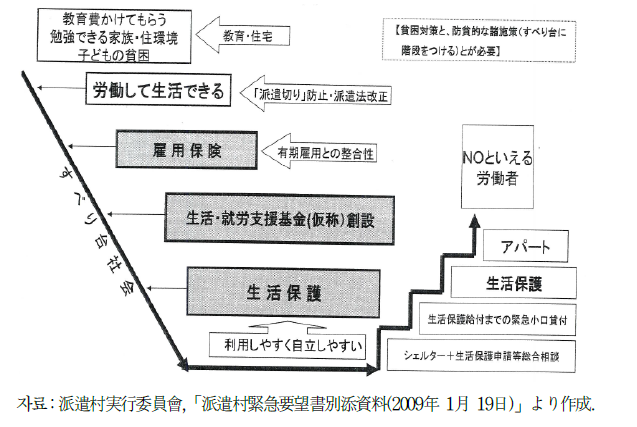 미끄럼틀 사회에 대한 대책