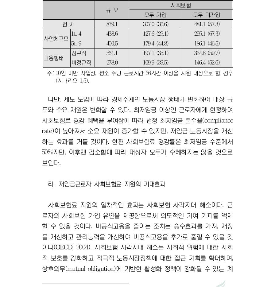 사회보험료 경감 대상 규모(단위:천 명, 백만 원, %)