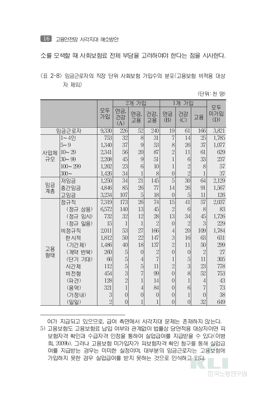 임금근로자의 직장 단위 사회보험 가입수의 분포(고용보험 비적용 대상자 제외)