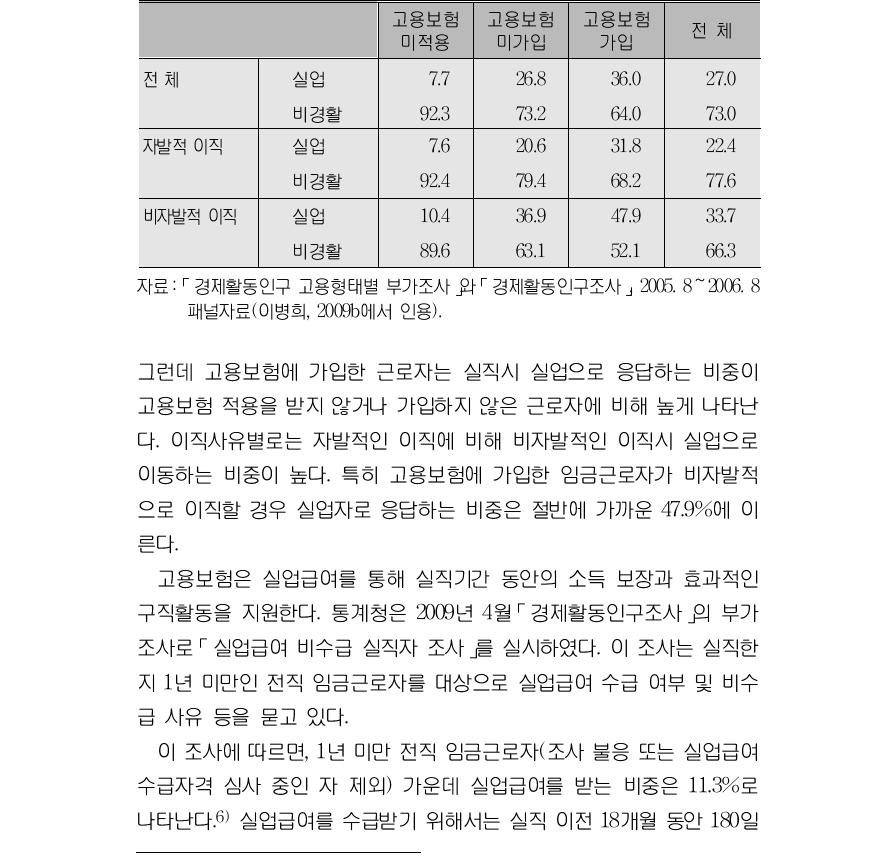 고용보험 가입여부․이직사유별 실직시 경제활동상태(단위:%)