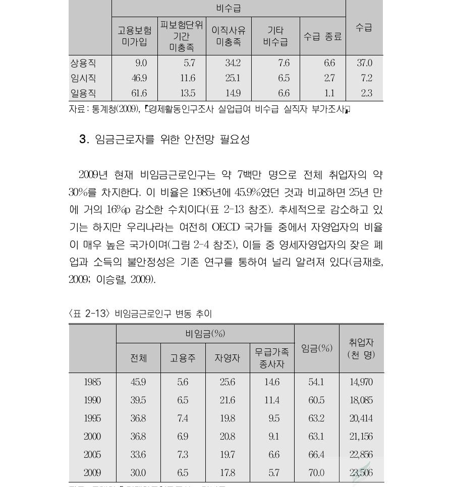 종사상 지위별 실업급여 수급 여부와 비수급 사유(단위:%)