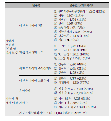 변수의 정의 및 기초 통계치