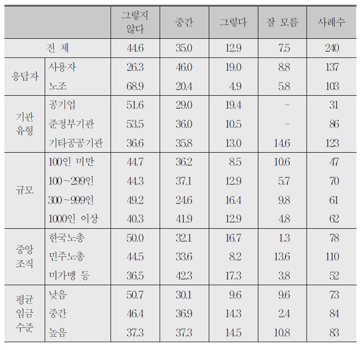 경평은 공정하게 이루어진다