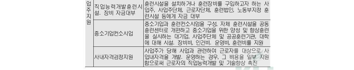 직업훈련지원제도고용보험을 통한 지원