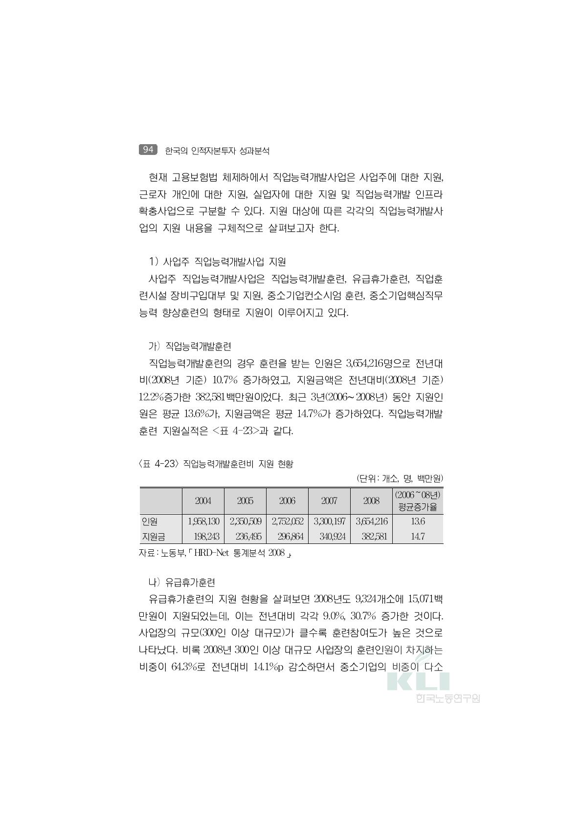 직업능력개발훈련비 지원 현황(단위:개소, 명, 백만원)