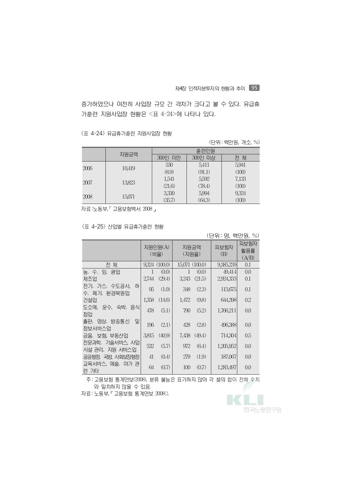 산업별 유급휴가훈련 현황(단위:명, 백만원, %)