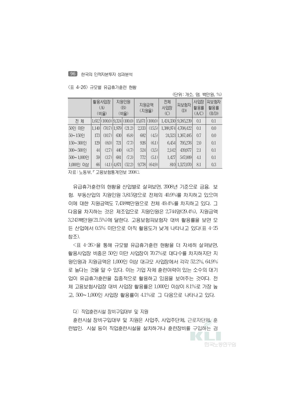 규모별 유급휴가훈련 현황(단위:개소, 명, 백만원, %)