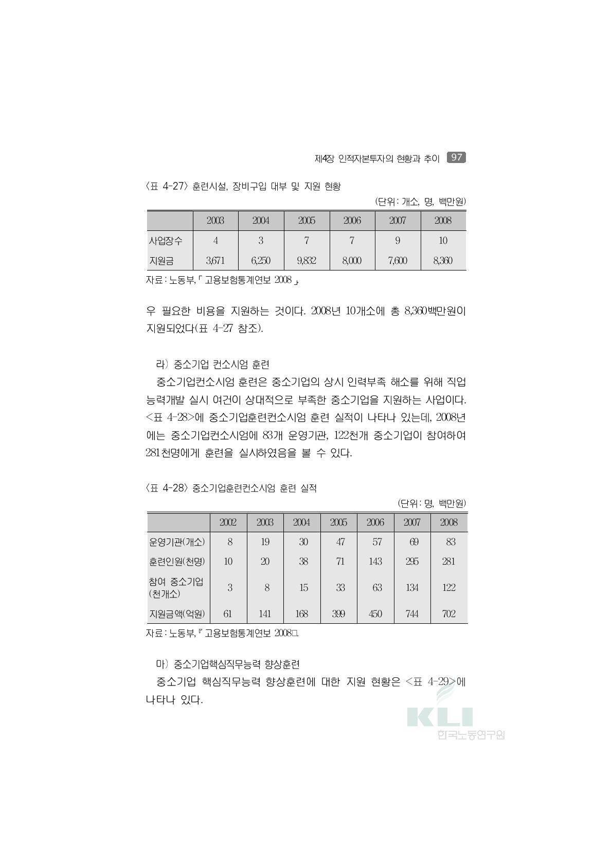 훈련시설, 장비구입 대부 및 지원 현황(단위:개소, 명, 백만원)