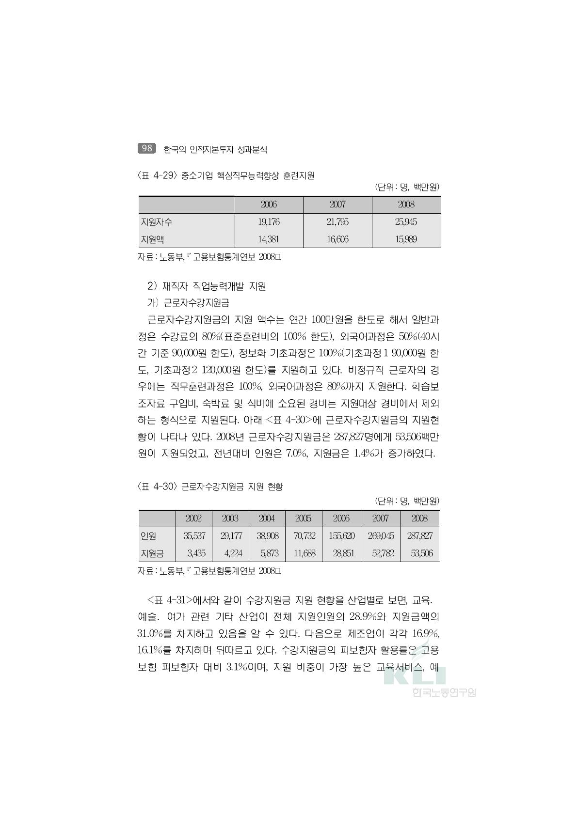 근로자수강지원금 지원 현황(단위:명, 백만원)