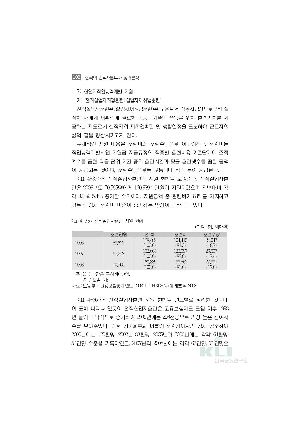 전직실업자훈련 지원 현황