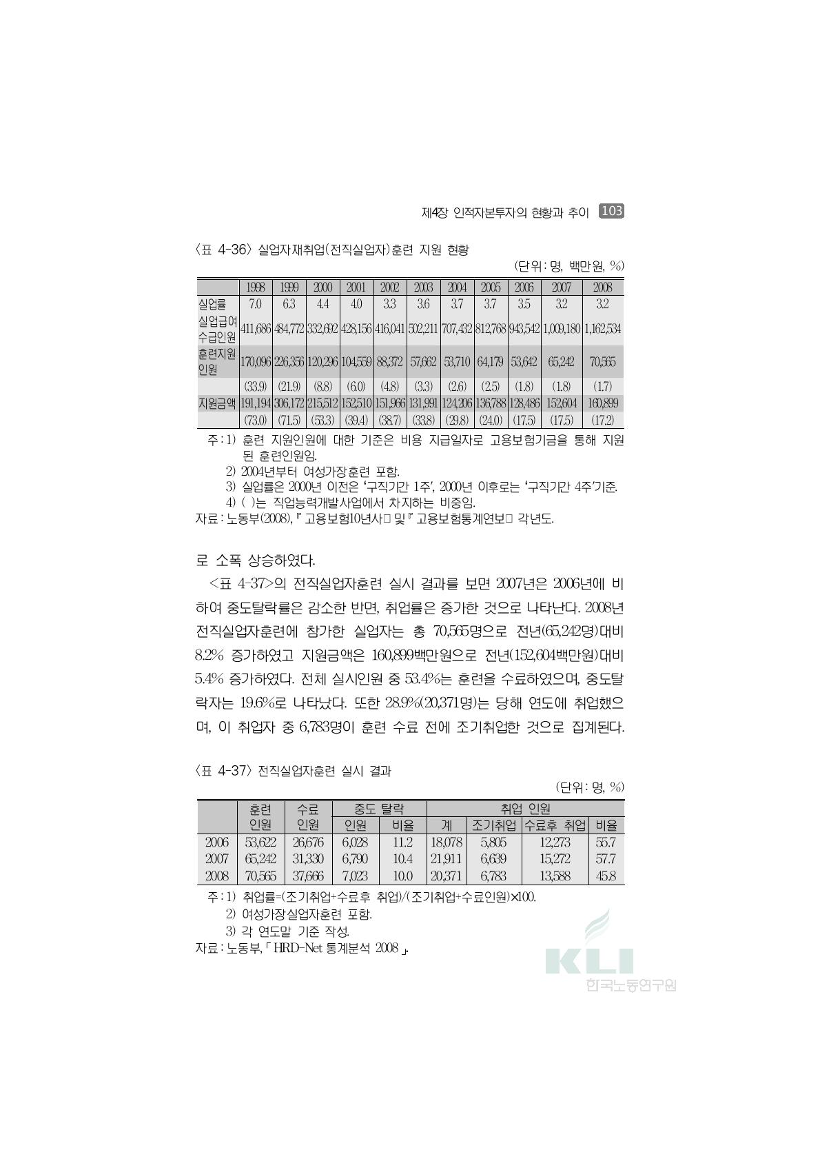 전직실업자훈련 실시 결과(단위:명, %)