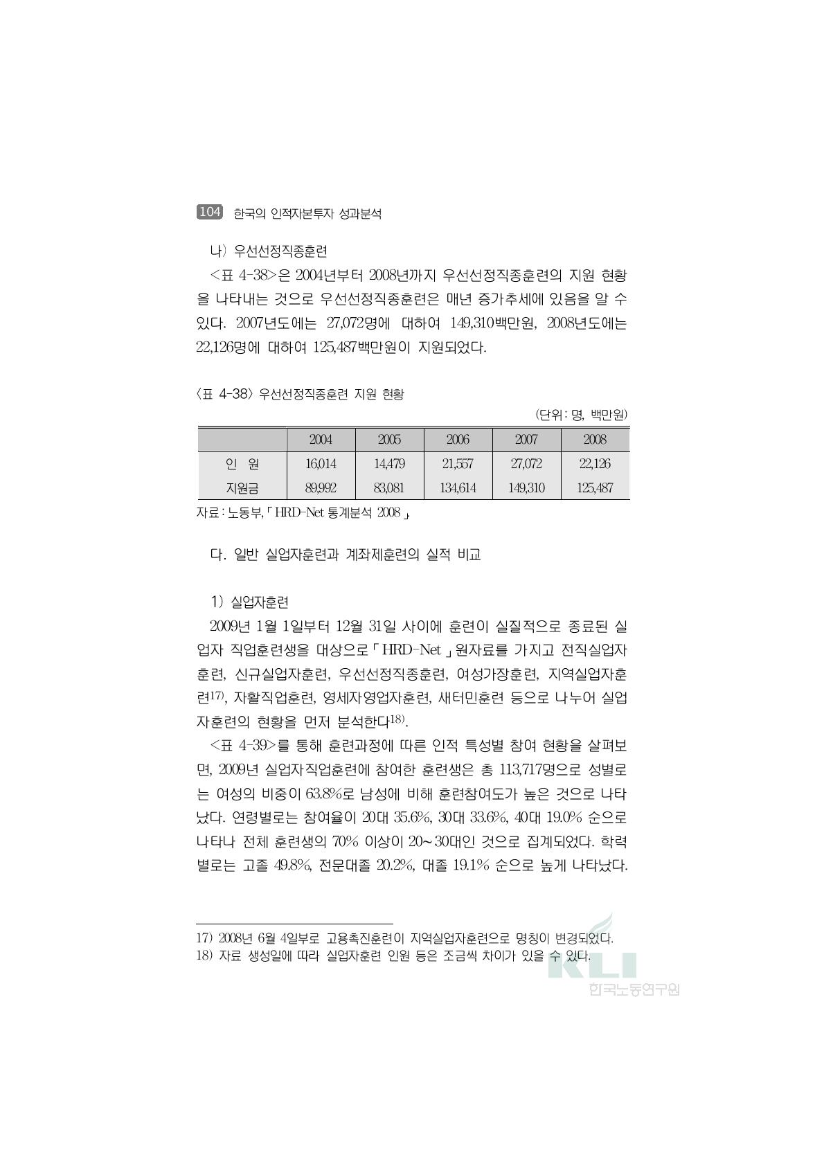 우선선정직종훈련 지원 현황(단위:명, 백만원)