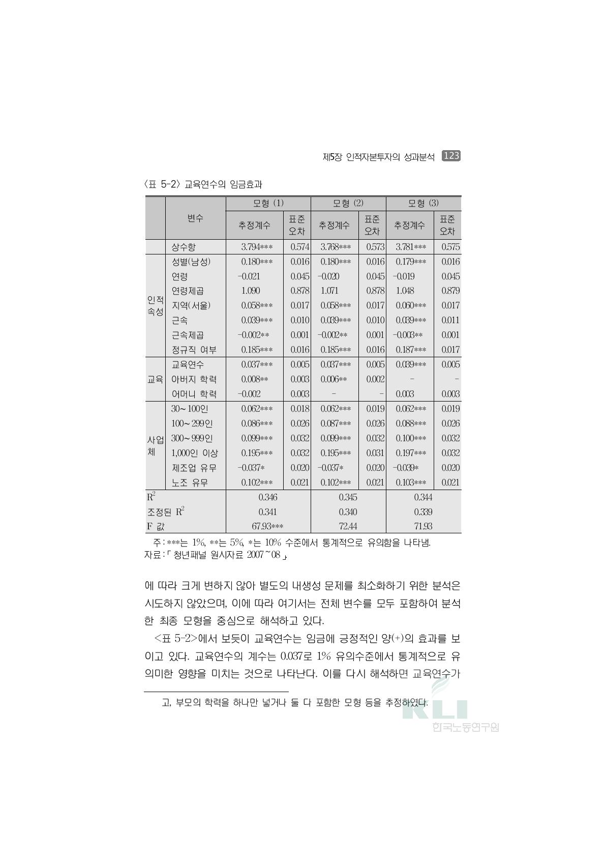 교육연수의 임금효과모형 (1) 모형 (2) 모형 (3)