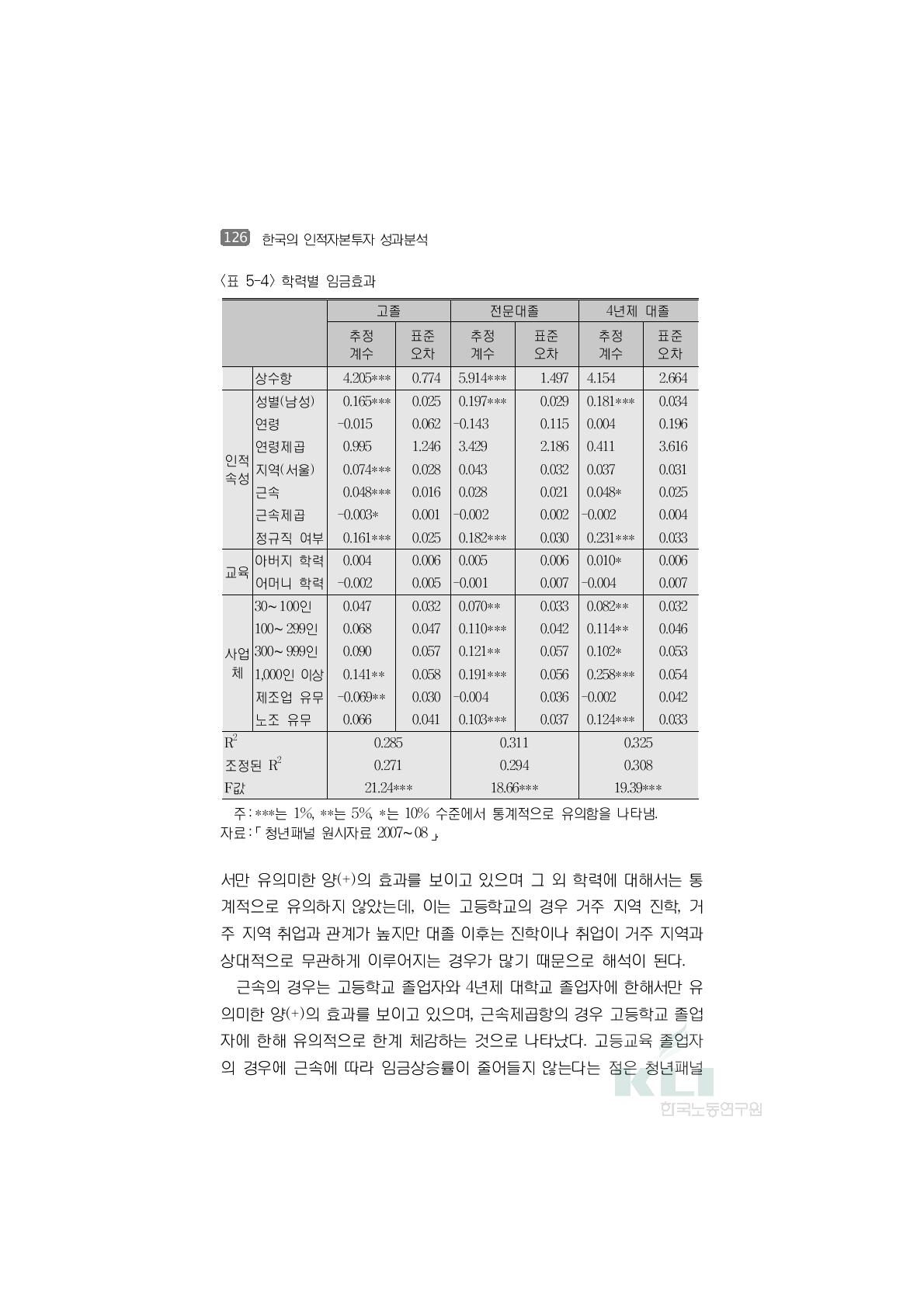 학력별 임금효과고졸 전문대졸 4년제 대졸