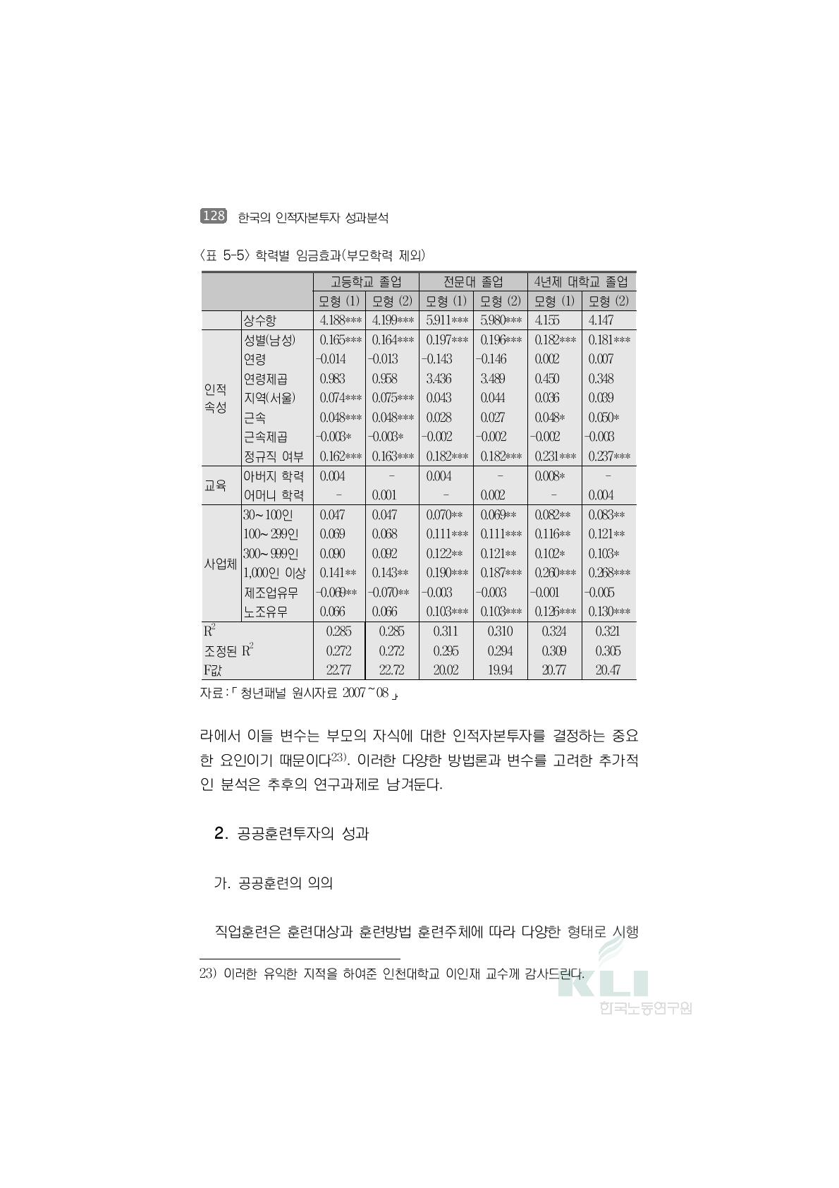 학력별 임금효과(부모학력 제외)고등학교 졸업 전문대 졸업 4년제 대학교 졸업