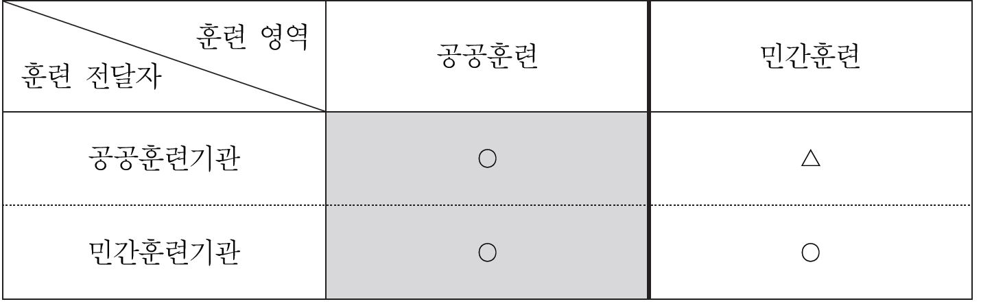 공공직업훈련과 훈련 전달자