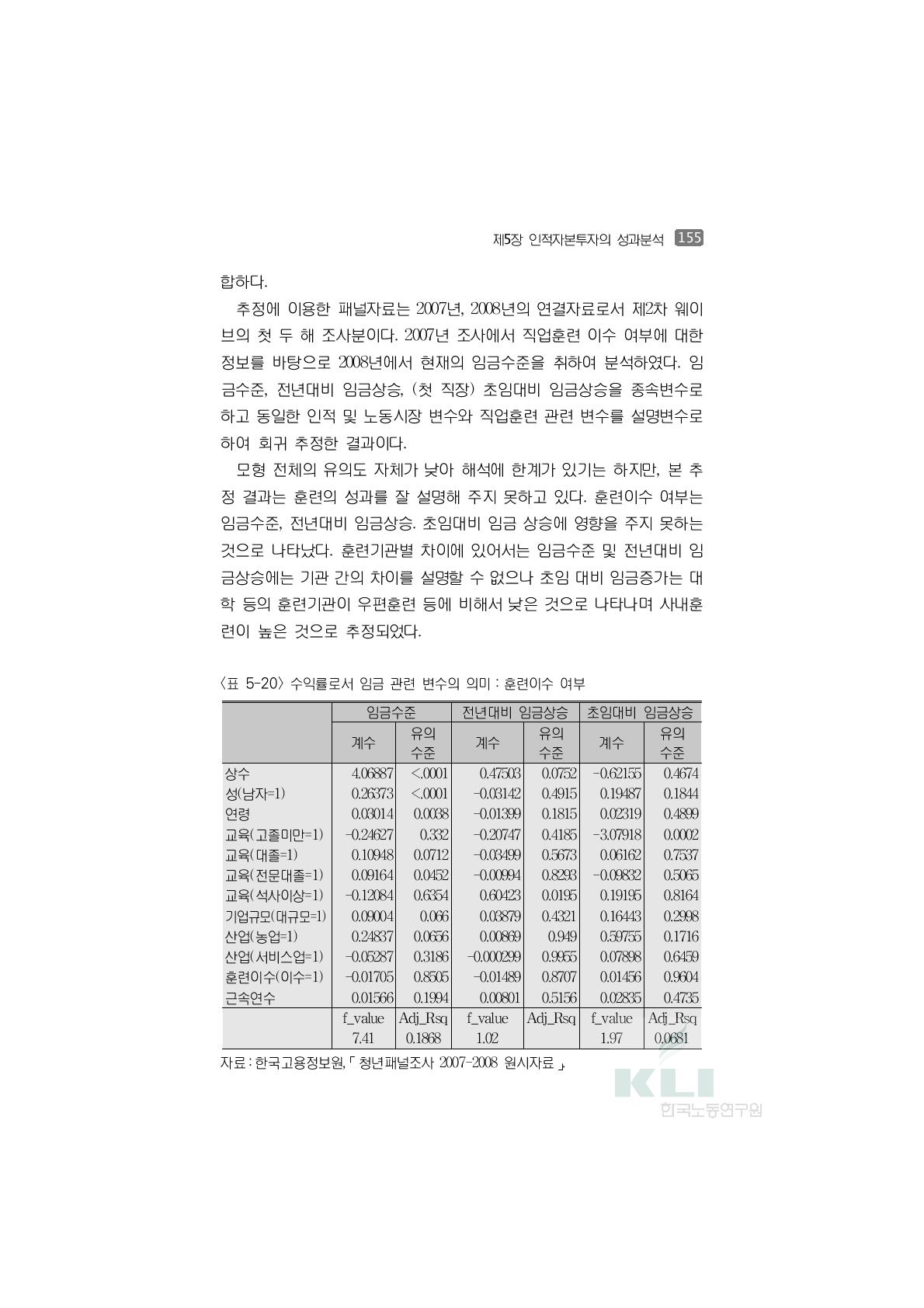 수익률로서 임금 관련 변수의 의미:훈련이수 여부임금수준 전년대비 임금상승 초임대비 임금상승