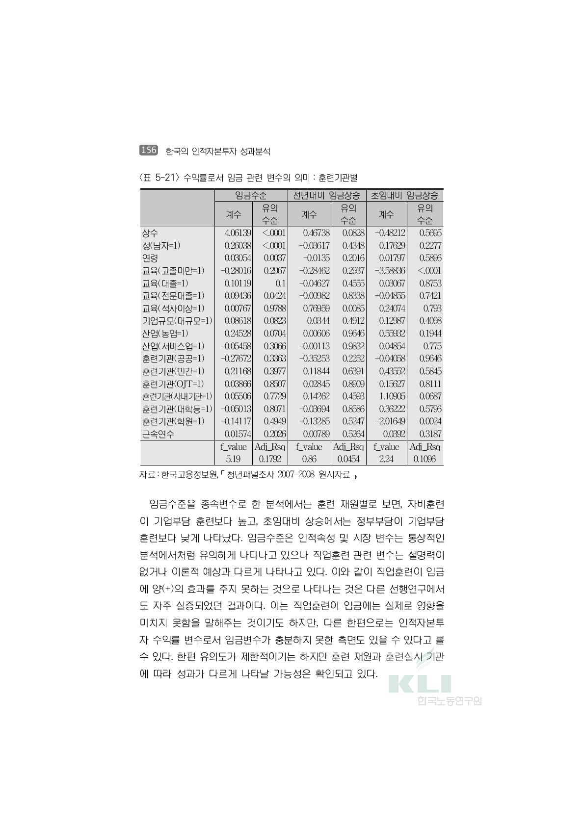 수익률로서 임금 관련 변수의 의미:훈련기관별임금수준 전년대비 임금상승 초임대비 임금상승