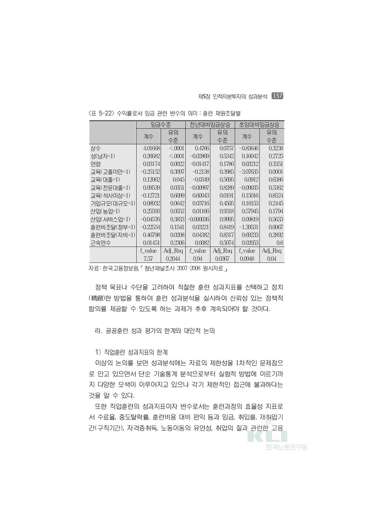 수익률로서 임금 관련 변수의 의미:훈련 재원조달별임금수준 전년대비임금상승 초임대비임금상승