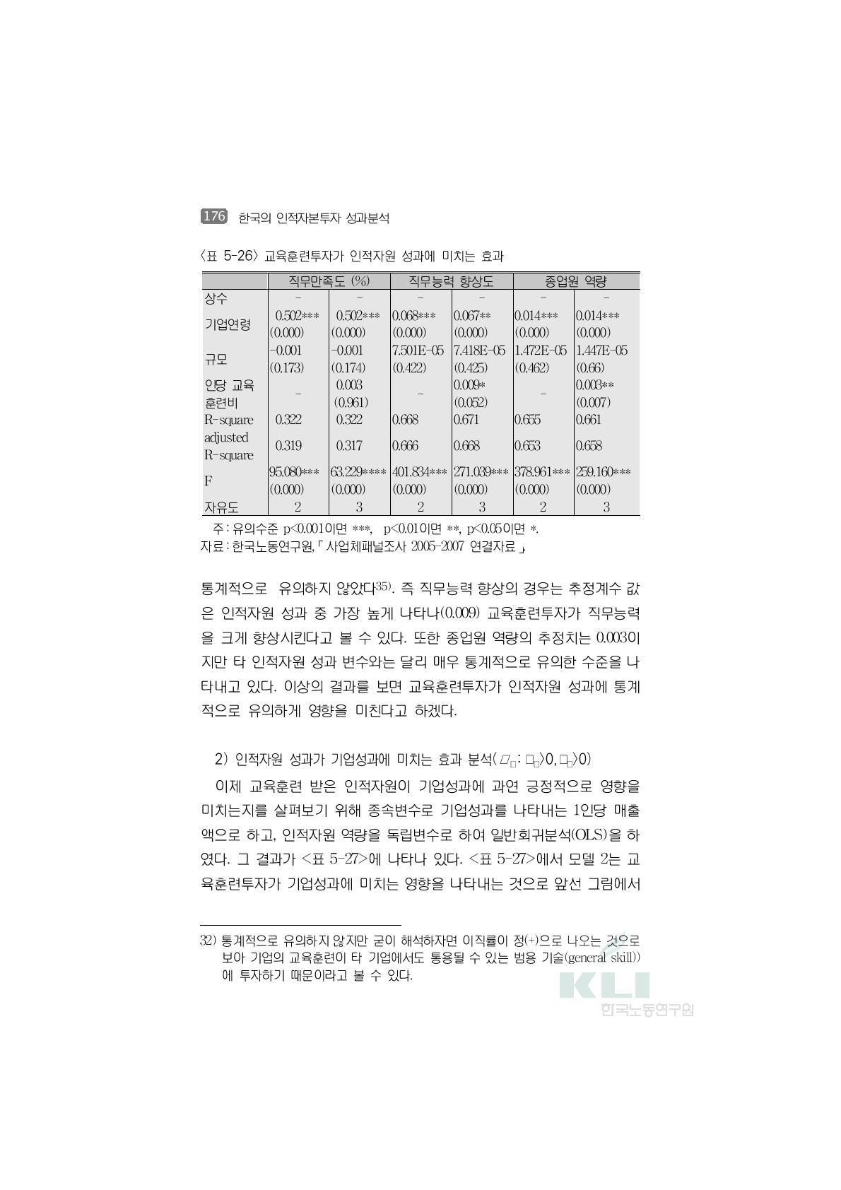 교육훈련투자가 인적자원 성과에 미치는 효과　 직무만족도 (%) 직무능력 향상도 종업원 역량