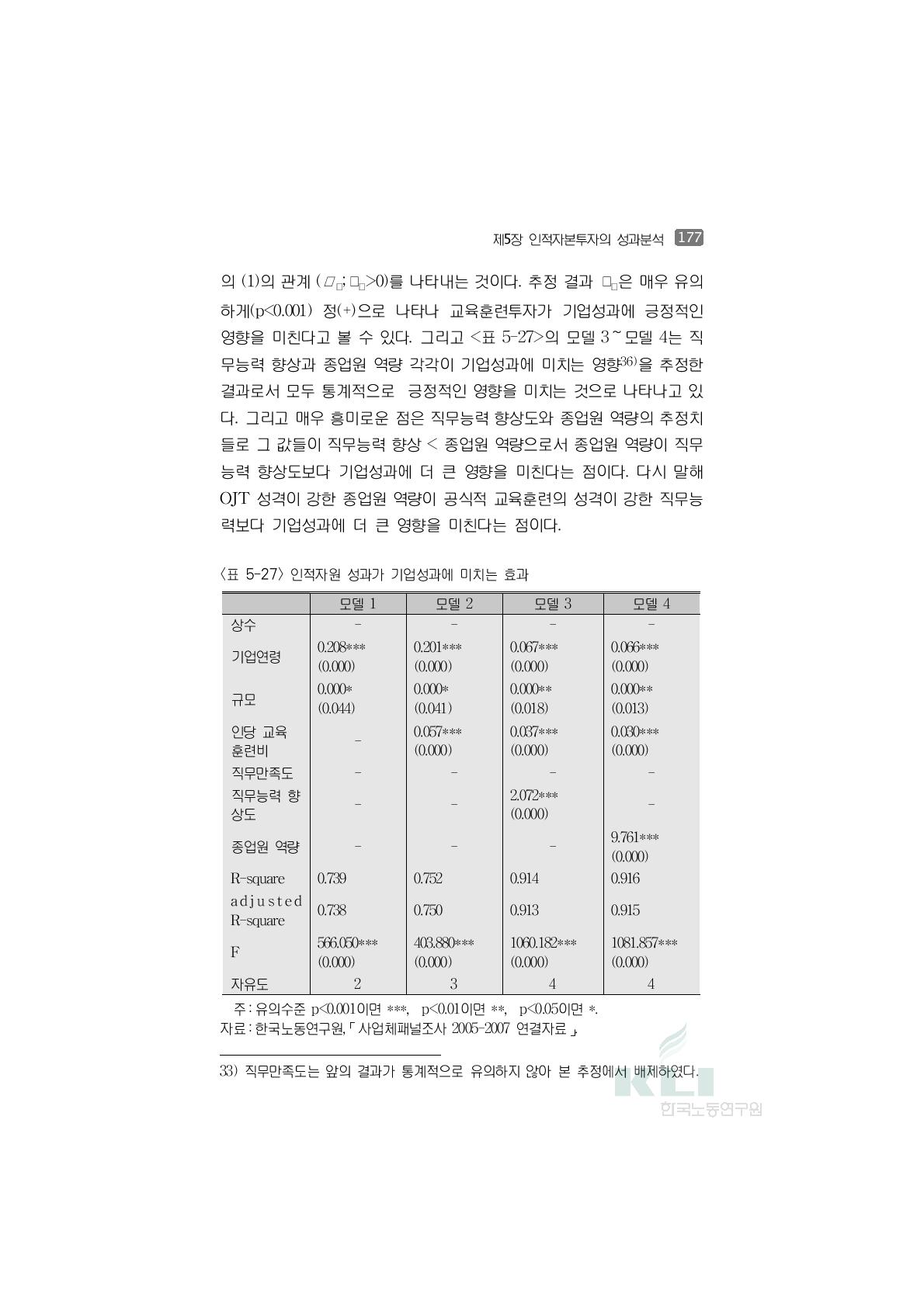 인적자원 성과가 기업성과에 미치는 효과　 모델 1 모델 2 모델 3 모델 4