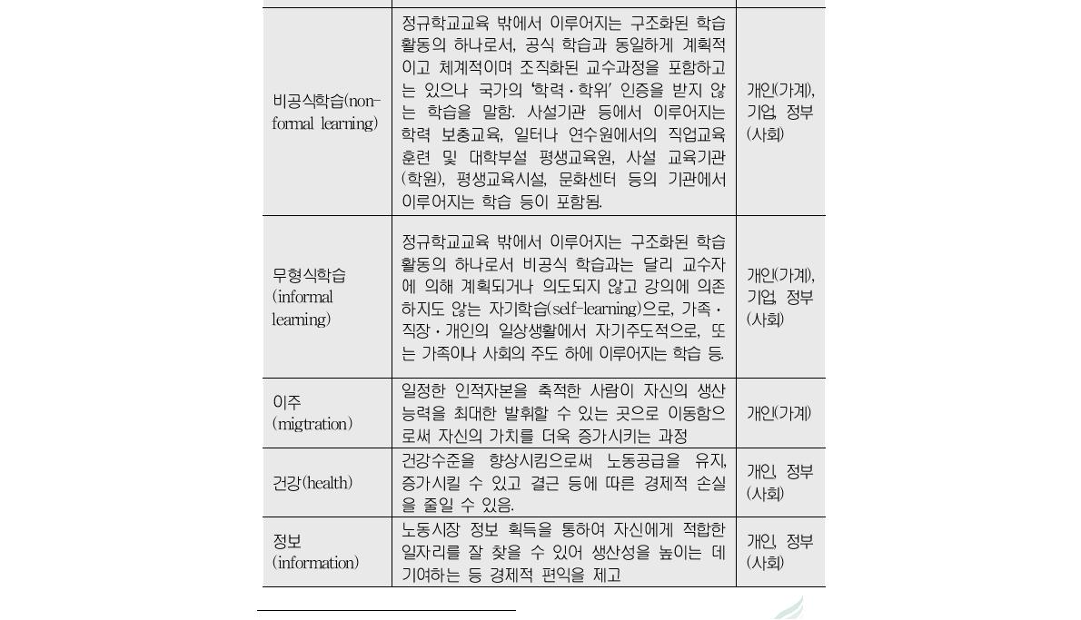 인적자본투자의 범주