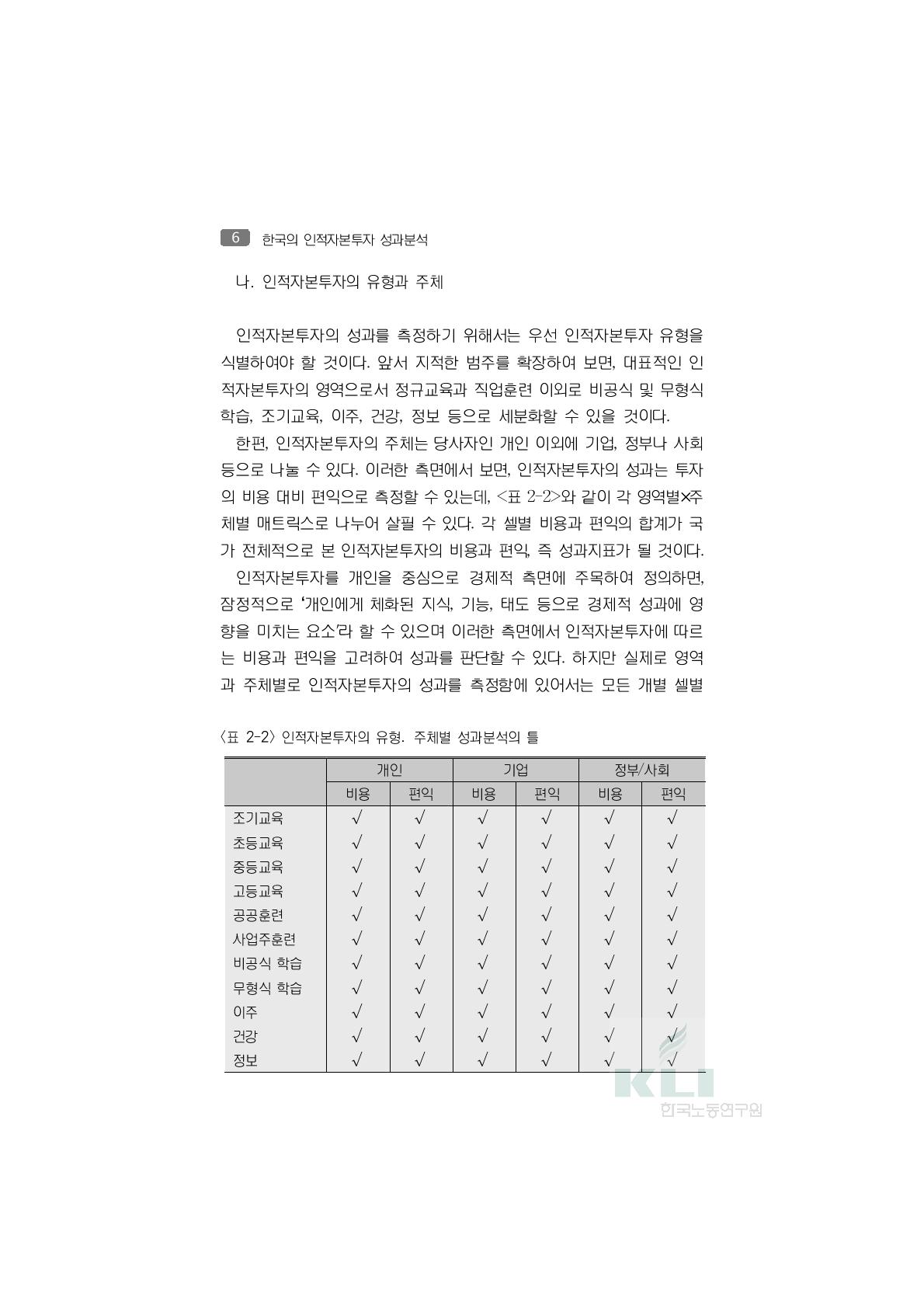 인적자본투자의 유형․주체별 성과분석의 틀