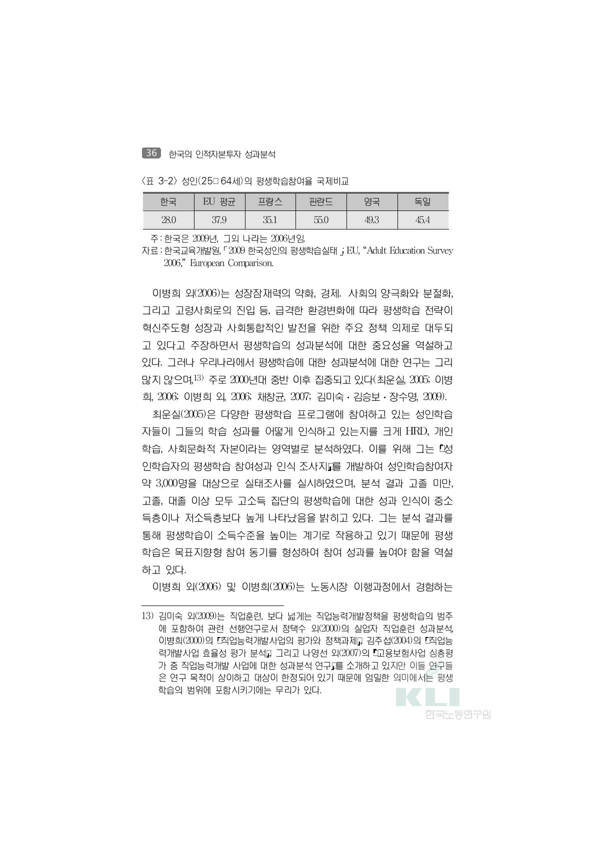 성인(25〜64세)의 평생학습참여율 국제비교한국 EU 평균 프랑스 핀란드 영국 독일