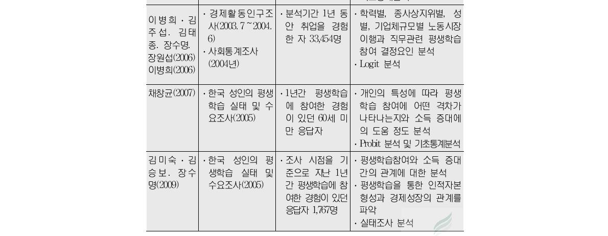 비공식 학습의 노동시장 성과에 대한 선행연구