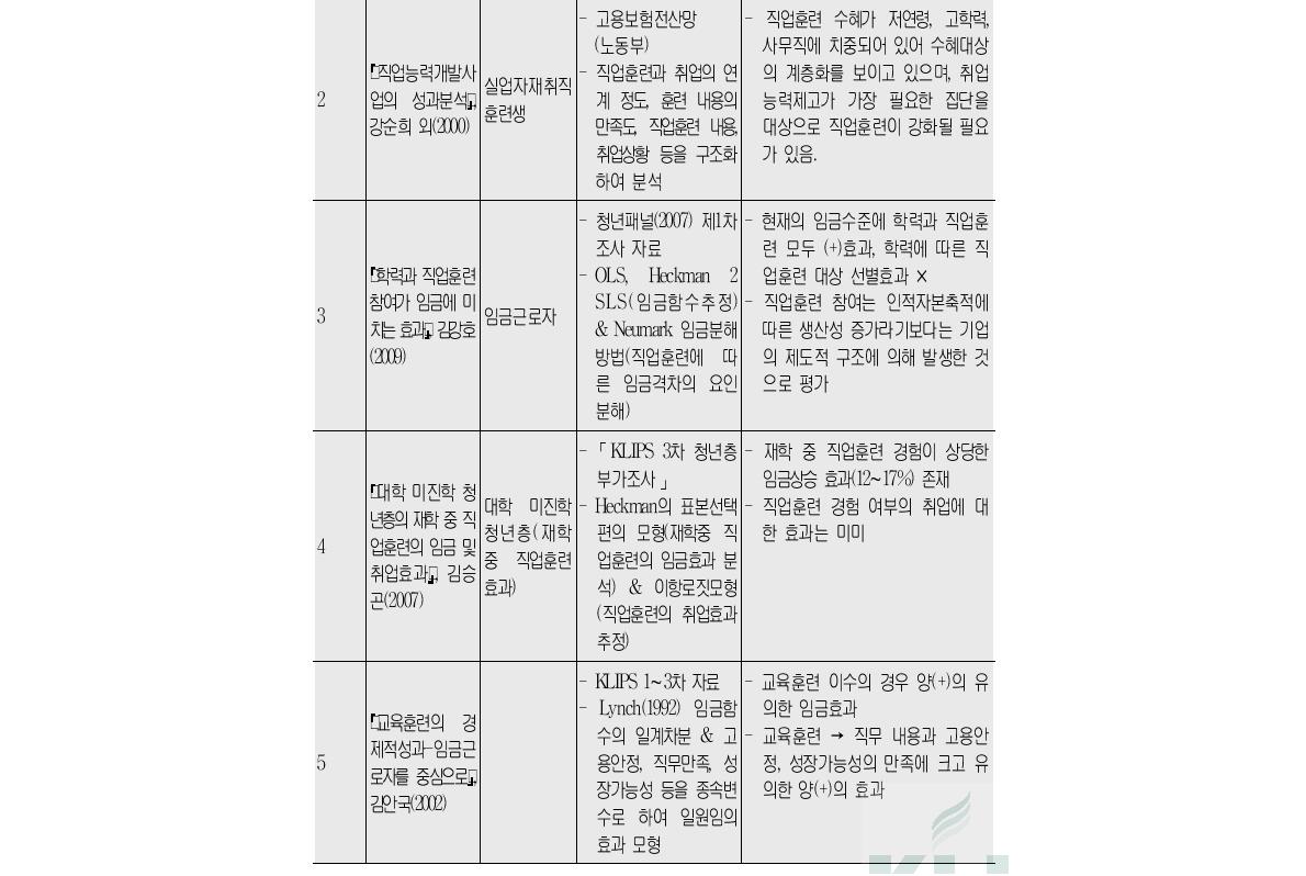 직업훈련의 성과에 관한 연구이용 데이터 및