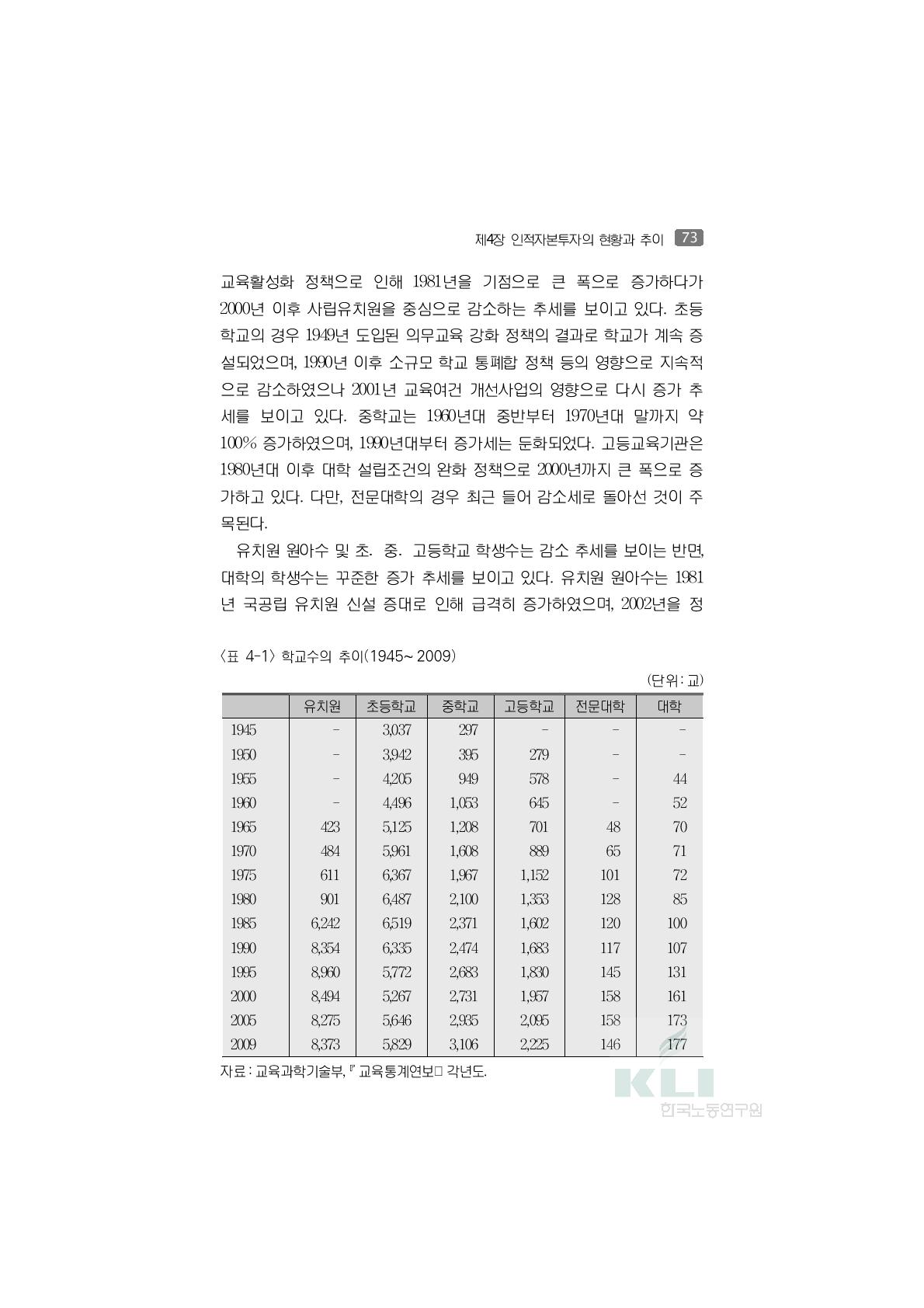 학교수의 추이(1945∼2009)(단위:교)