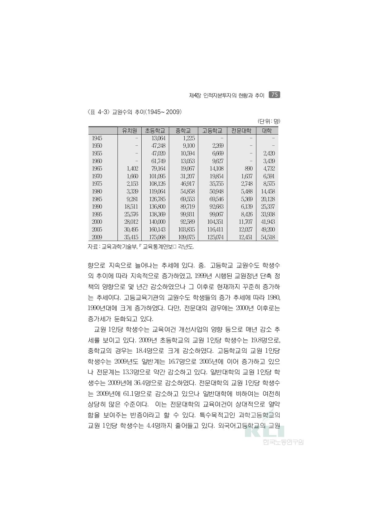 교원수의 추이(1945∼2009)(단위:명)