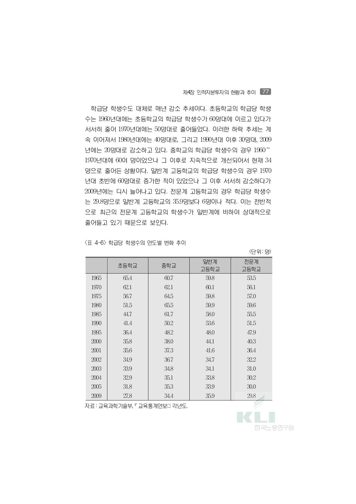 학급당 학생수의 연도별 변화 추이(단위:명)