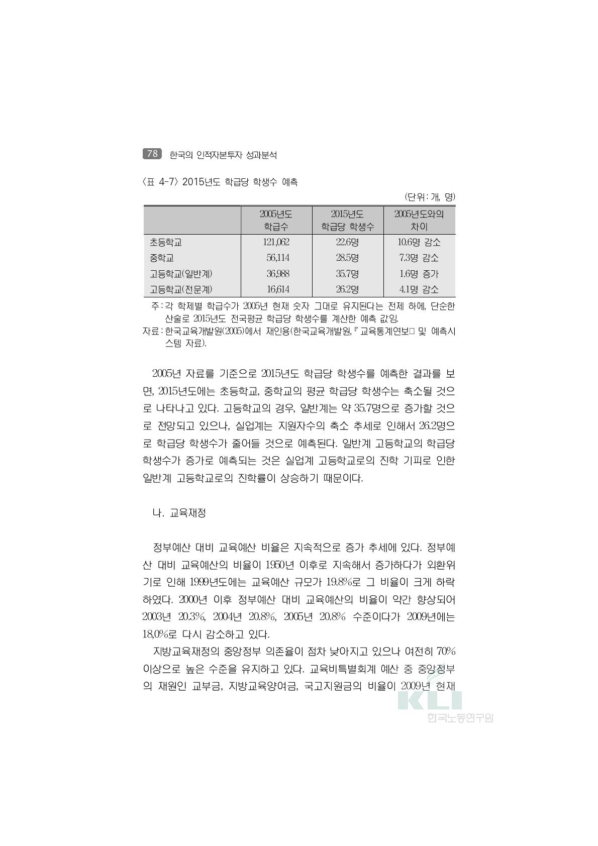 2015년도 학급당 학생수 예측(단위:개, 명)