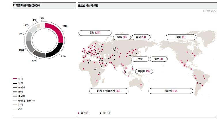 지역별 매출비율 및 글로벌 사업장 현황