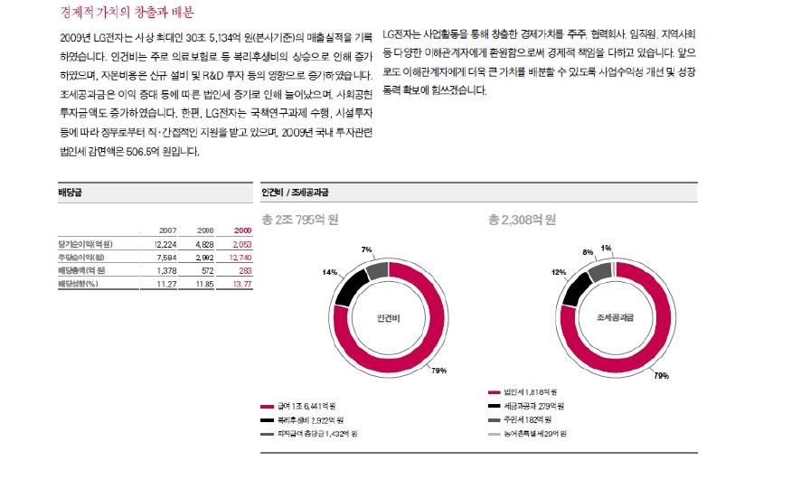 배당금, 인건비/조세공과금 현황