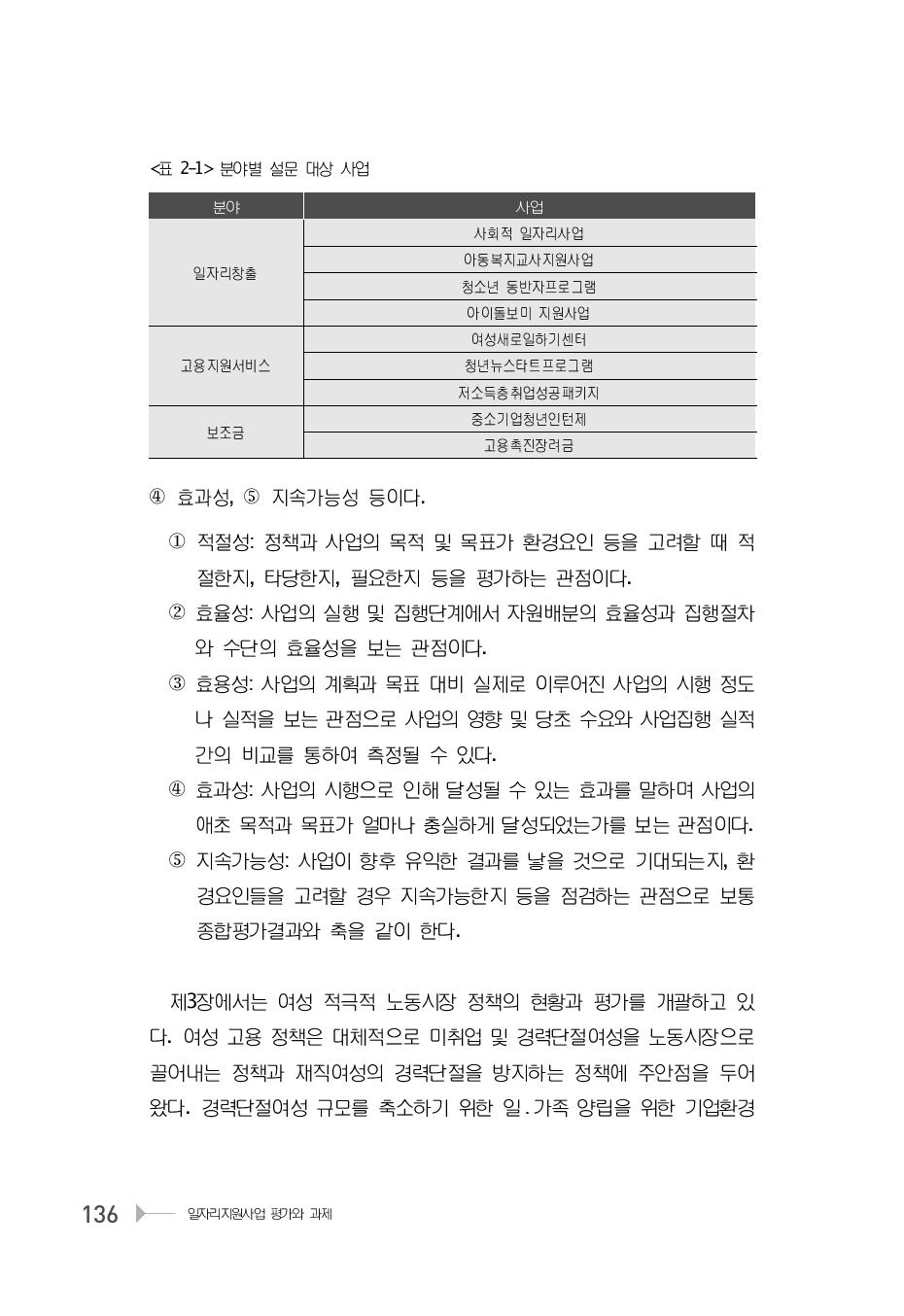 분야별 설문 대상 사업