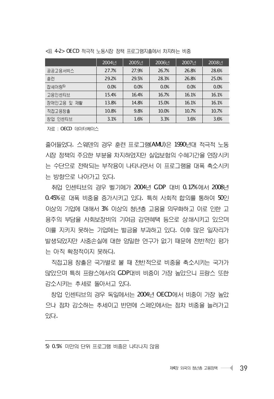 OECD 적극적 노동시장 정책 프로그램지출에서 차지하는 비중