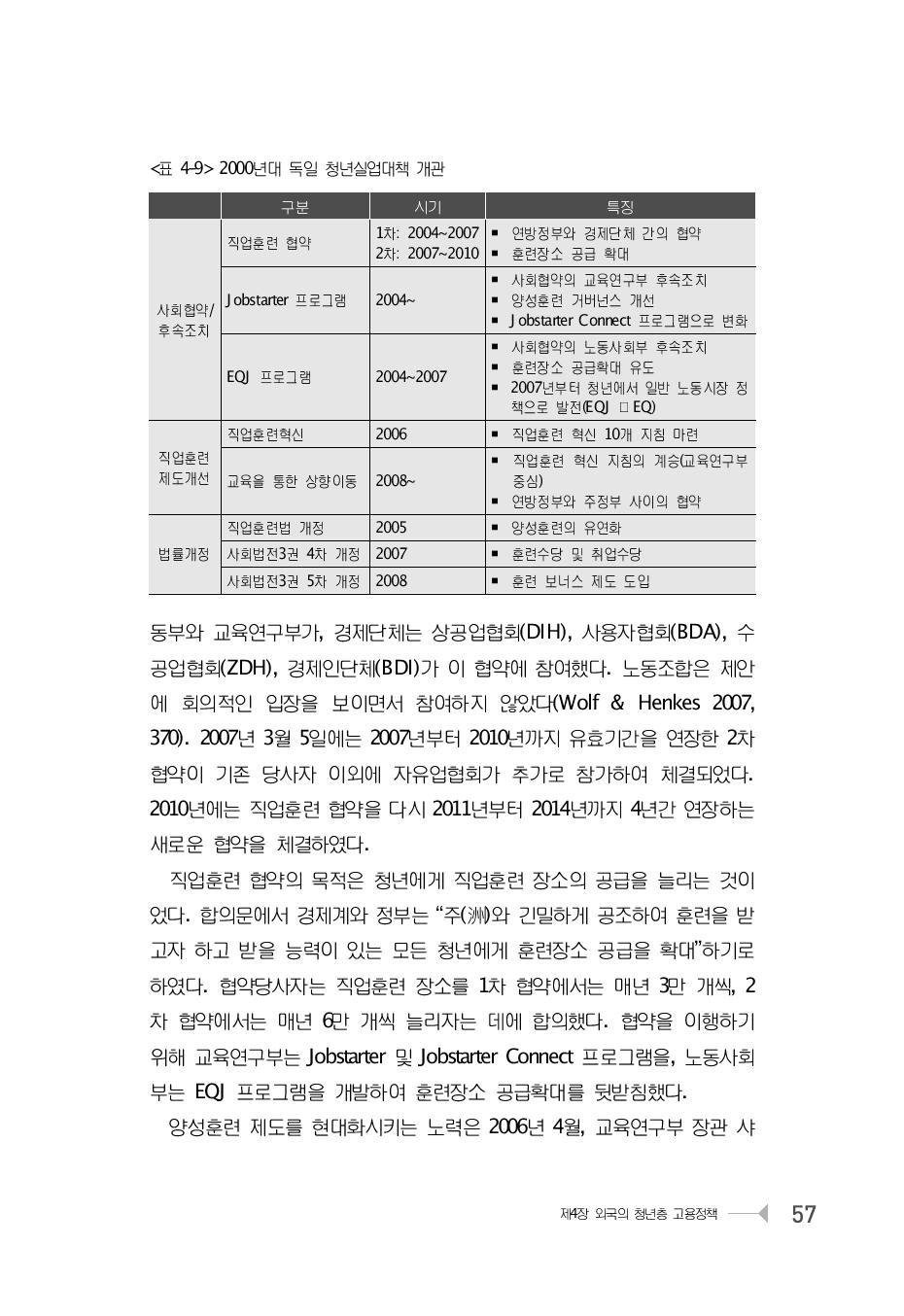 2000년대 독일 청년실업대책 개관