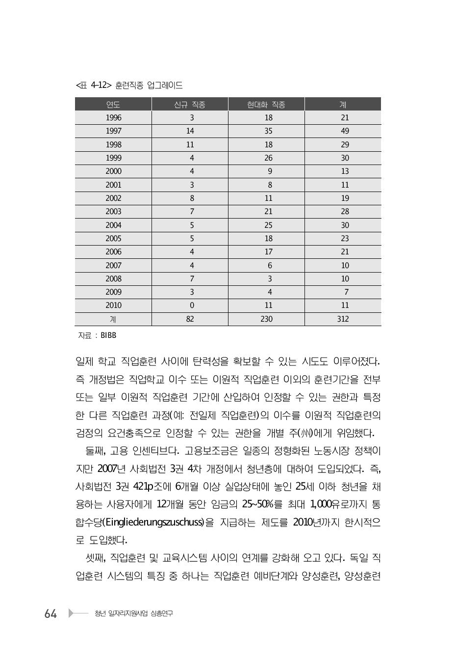 훈련직종 업그레이드